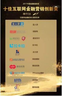 合力贷荣获十佳互联网金融营销创新奖，引领互联网销售新浪潮