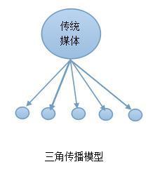 互联网时代品牌营销宝典曝光 让你不仅爆红还长红