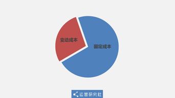 互联网免费产品的商业模式与盈利点