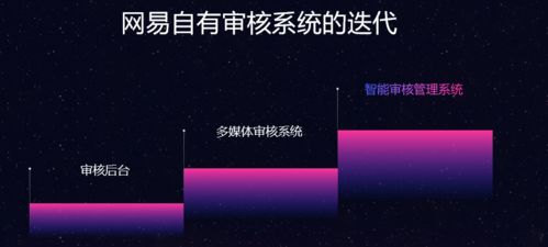 互联网产品经理如何构建内容安全与合规销售的防护体系